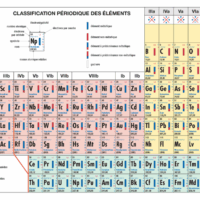 Tableau périodique